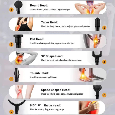 Mussore's Electric Muscle Gun Massager